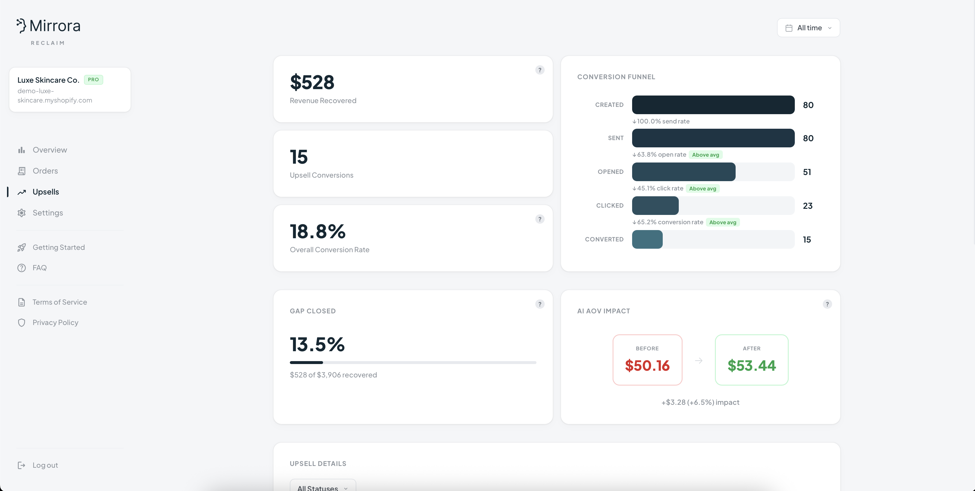 Reclaim Upsells Dashboard